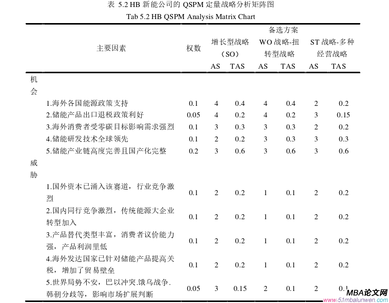 战略管理论文参考