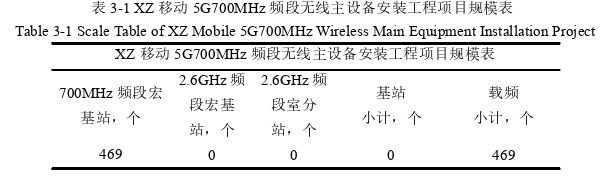 项目管理论文怎么写
