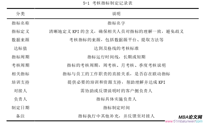 人力资源管理论文参考
