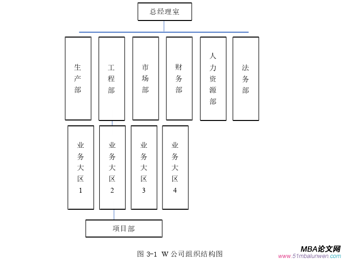 人力资源管理论文怎么写