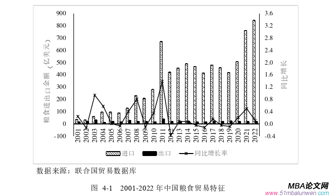 国际贸易论文怎么写