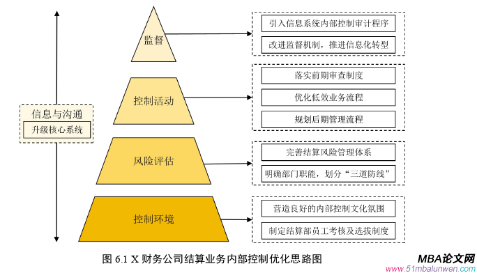 财会管理论文参考