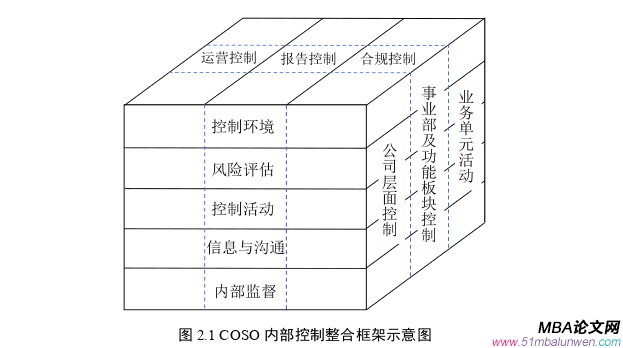 财会管理论文怎么写
