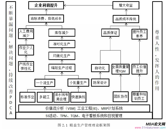 生产管理论文怎么写
