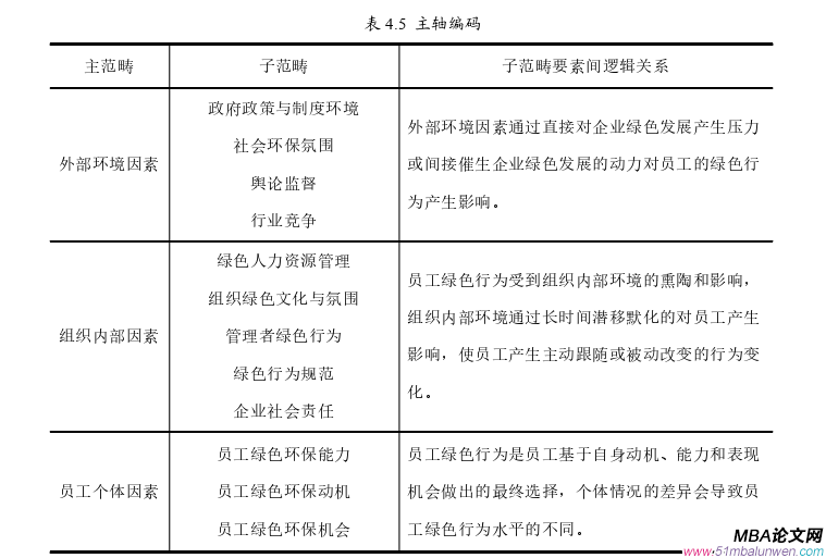 企业管理论文参考