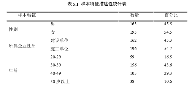 项目管理论文参考
