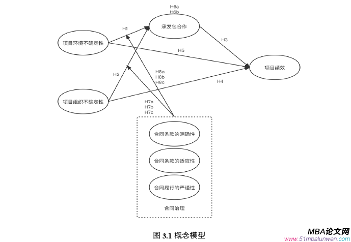 项目管理论文怎么写