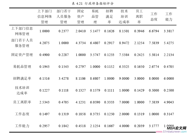 人力资源管理论文参考