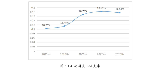 人力资源管理论文怎么写