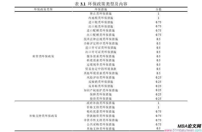 国际贸易论文怎么写