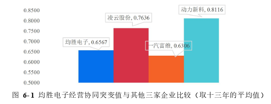 企业战略管理论文参考